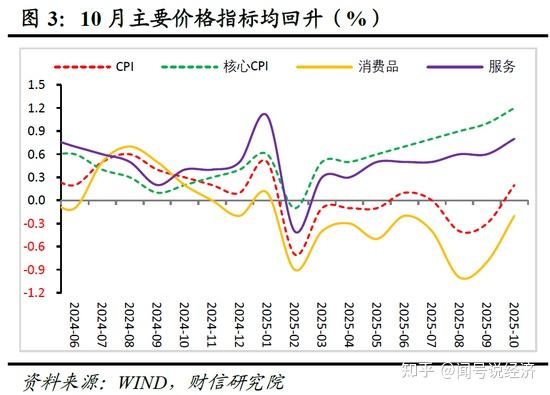 10月国民经济运行稳中有进 年底前“稳增长”政策有望加力