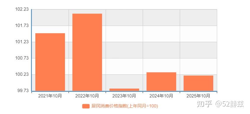10月国民经济运行稳中有进 年底前“稳增长”政策有望加力