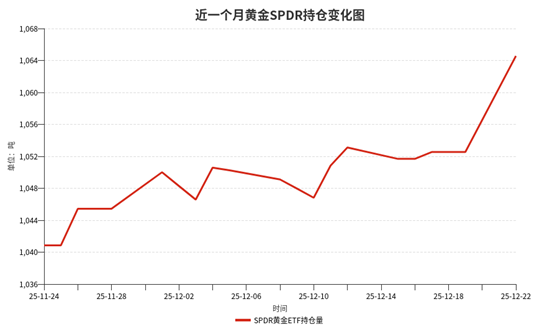 国际金价迭创新高 基金认为黄金股有望迎来新一轮主升浪