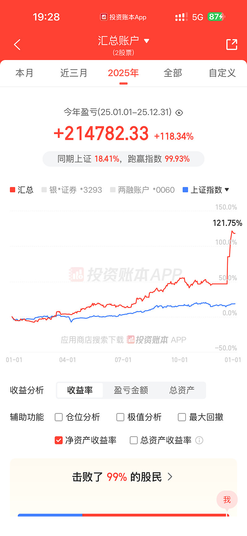 辉隆股份（002556）2025年年报简析：净利润同比增长14.65%，盈利能力上升