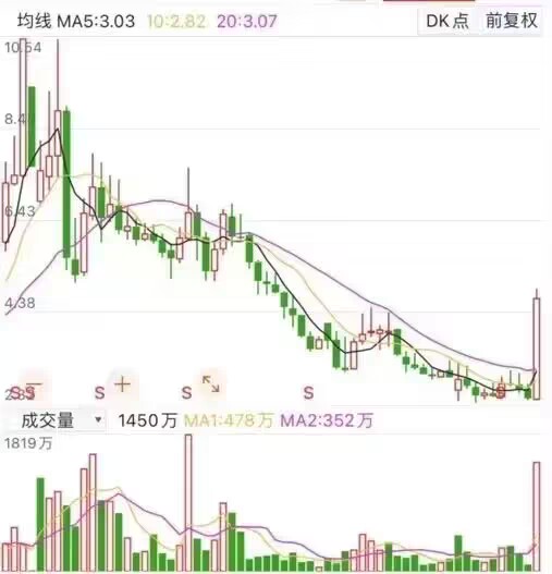成都燃气（603053）2025年年报简析：增收不增利
