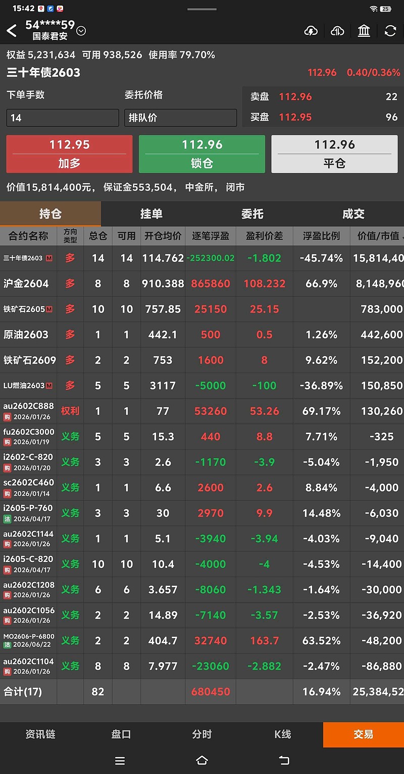 国债期货收盘表现分化