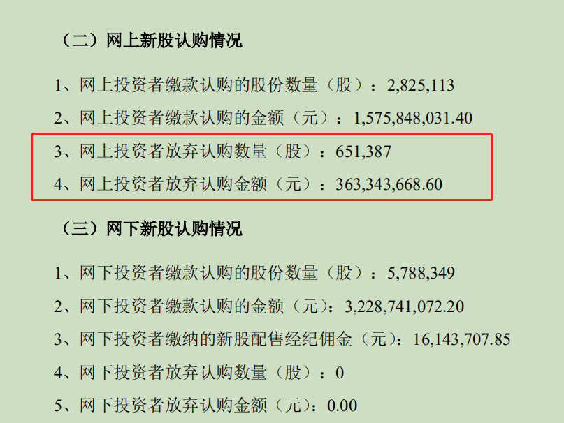 中信证券成功达成挂钩科创“熊猫债”的信用衍生品交易