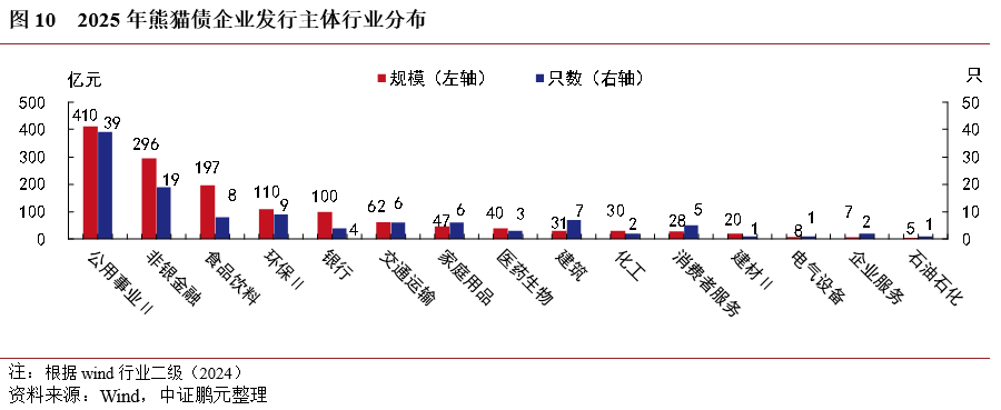 中信证券成功达成挂钩科创“熊猫债”的信用衍生品交易