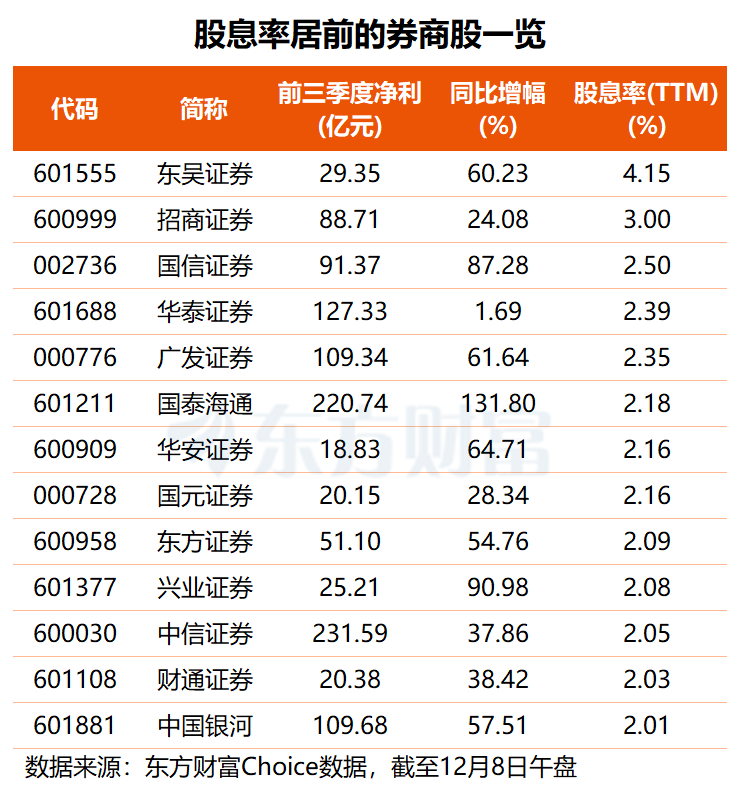 中小盘宽基指数承压,关注中证500ETF易方达(510580)、中证1000ETF易方达(159633)等产品配置价值