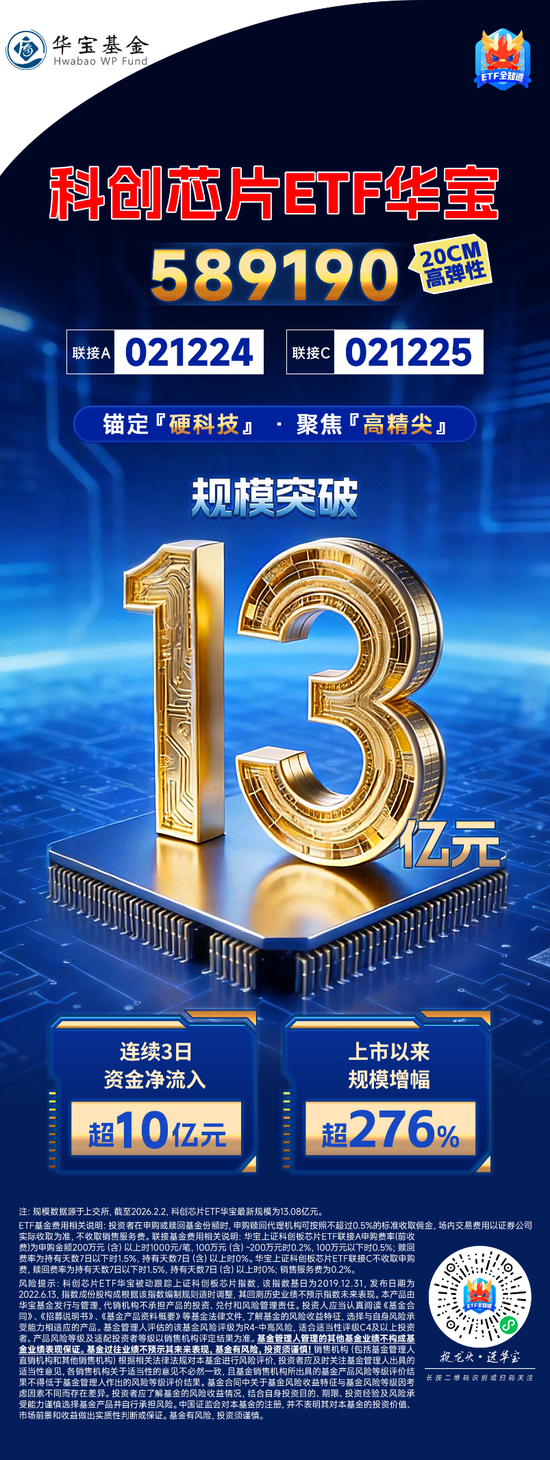 科技板块深蹲蓄力，关注科创成长ETF易方达（588020）、科创50ETF易方达（588080）等产品后续表现