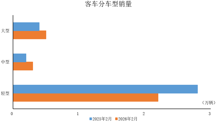 阿根廷2月经济活动同比下降2.9%