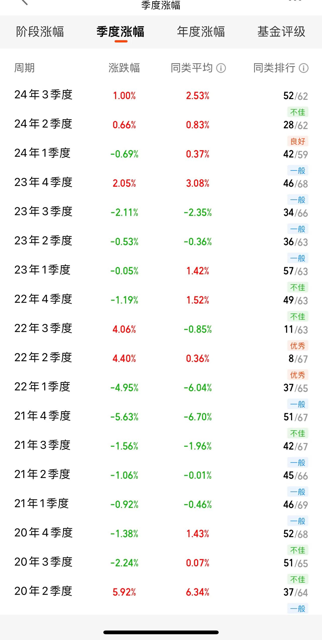 美债收益率涨跌不一，30年期美债收益率下行