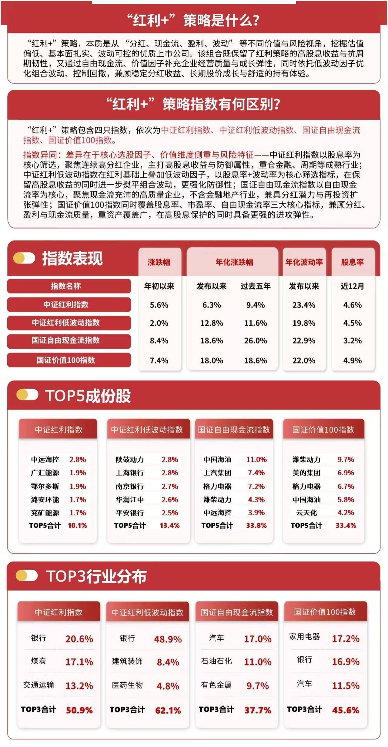 A股红利板块活跃，红利ETF易方达（515180）、红利低波ETF易方达（563020）标的指数本周涨超1%