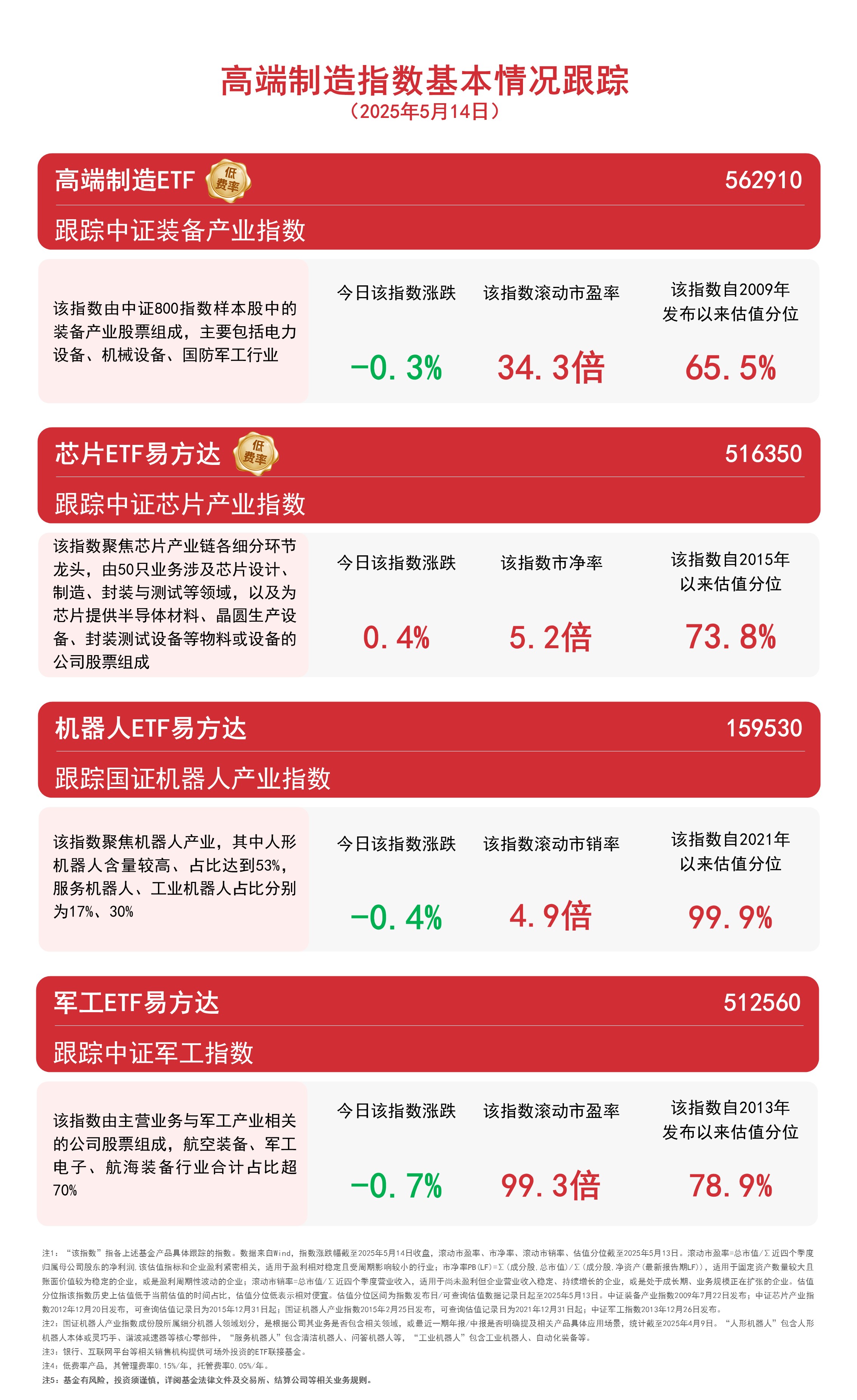 A股红利板块活跃，红利ETF易方达（515180）、红利低波ETF易方达（563020）标的指数本周涨超1%