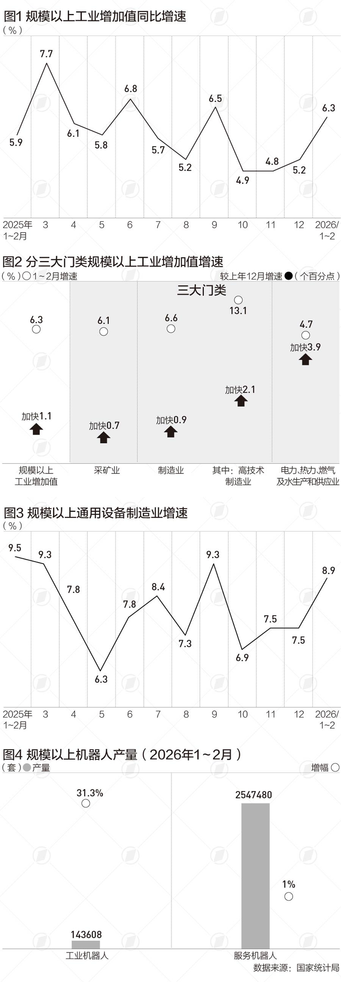 【财经分析】经济增速超预期 债市收益率缘何“不升反降”？