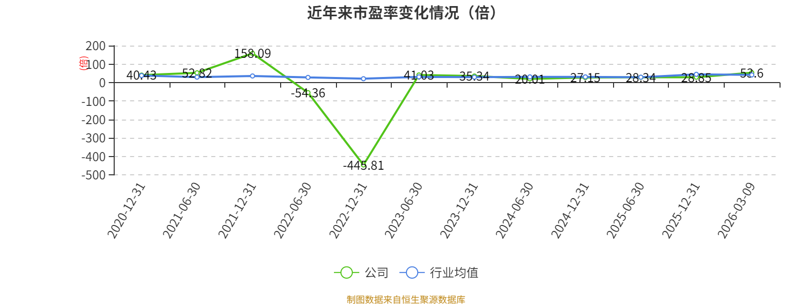 渤海汽车2025年净利润1.67亿 总经理赵继成薪酬194.7万