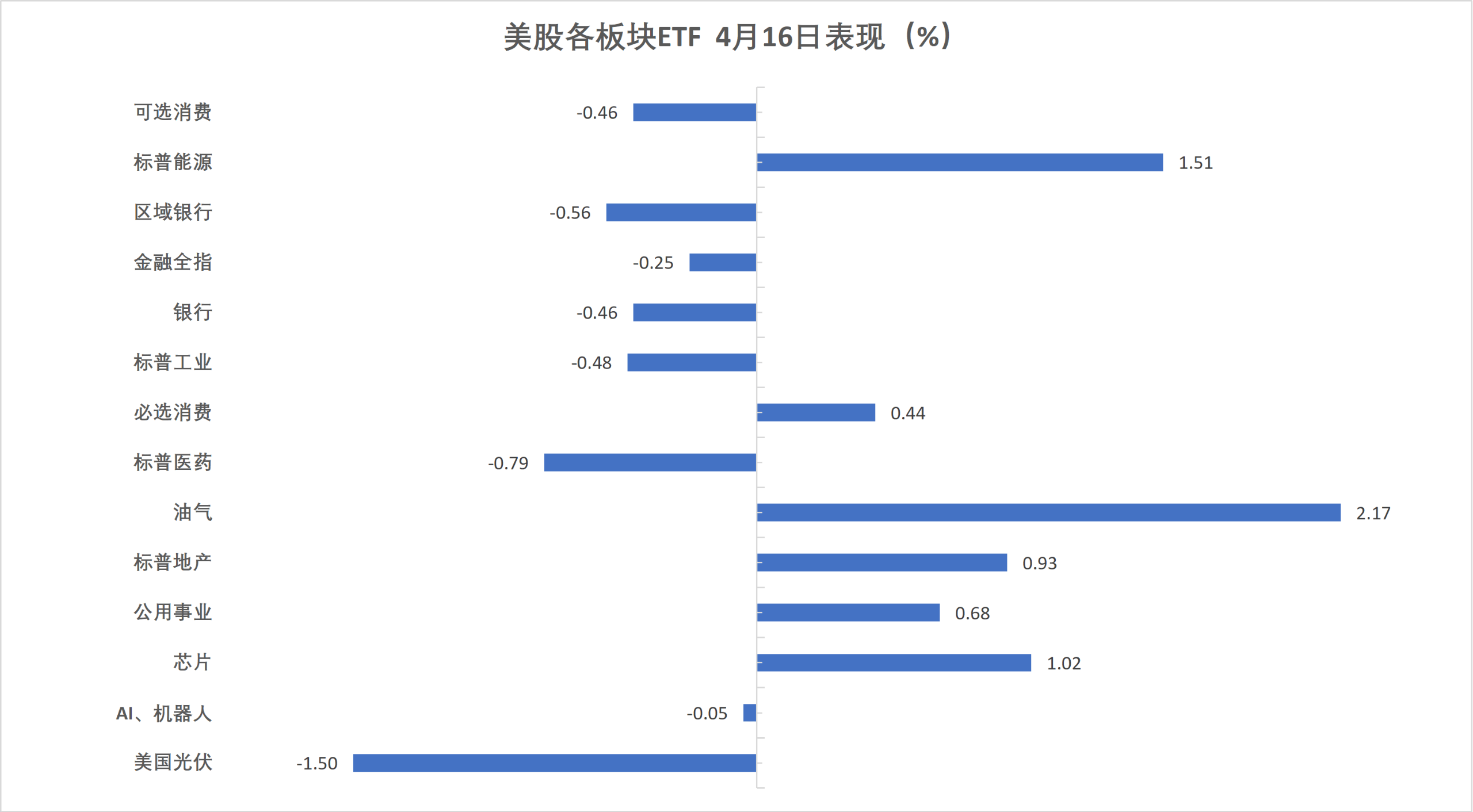 两年期美债收益率涨超7个基点