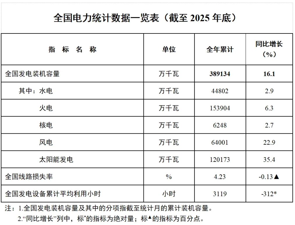 2025年净亏20.75亿元！节能铁汉同比减亏二成但亏损规模仍居高不下：计提减值高达7.82亿元，信用评级遭下调至AA-令债券兑付承压