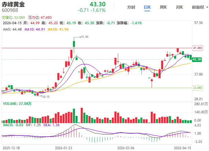 永鼎股份（600105）2026年一季报简析：增收不增利，短期债务压力上升