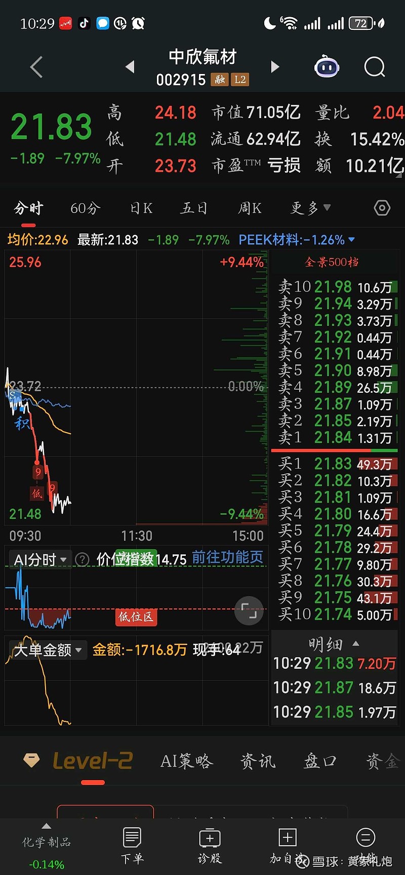中欣氟材（002915）2025年年报简析：营收净利润同比双双增长，盈利能力上升