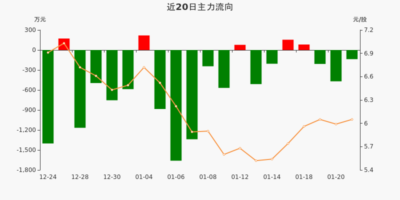 中元股份(300018)2026年一季报简析:营收净利润同比双双增长,公司应收账款体量较大