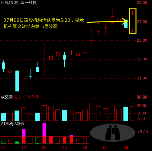 双一科技（300690）2026年一季报简析：增收不增利，公司应收账款体量较大