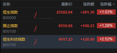 国债期货涨幅扩大 30年期主力合约涨0.53%