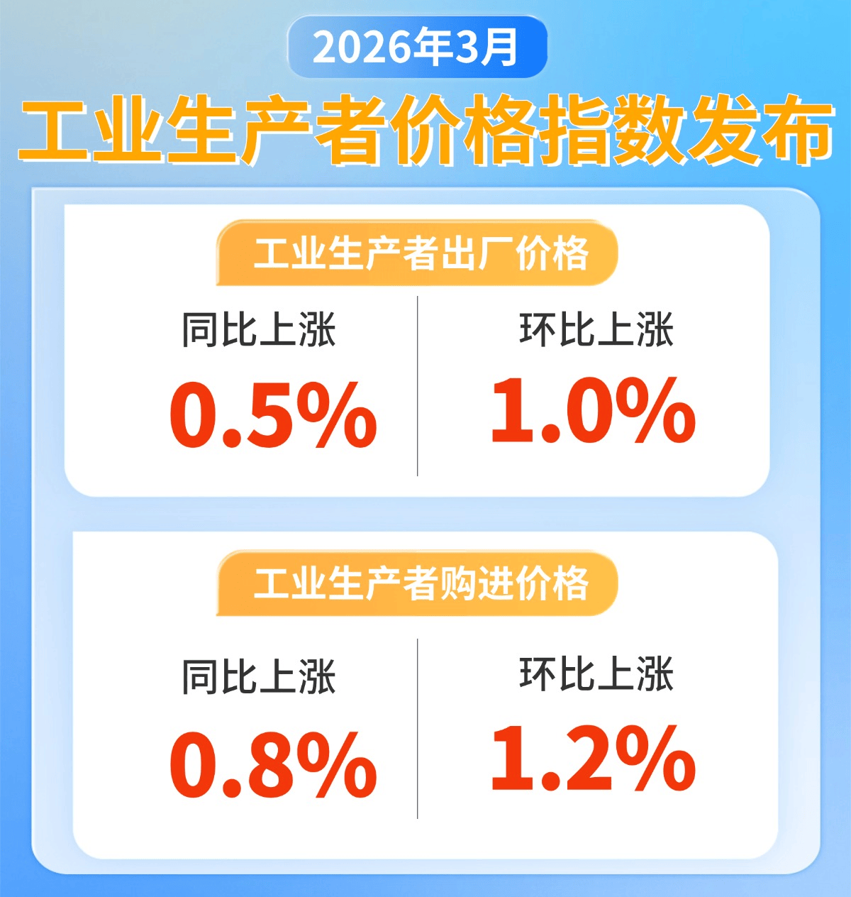 国债期货涨幅扩大 30年期主力合约涨0.53%