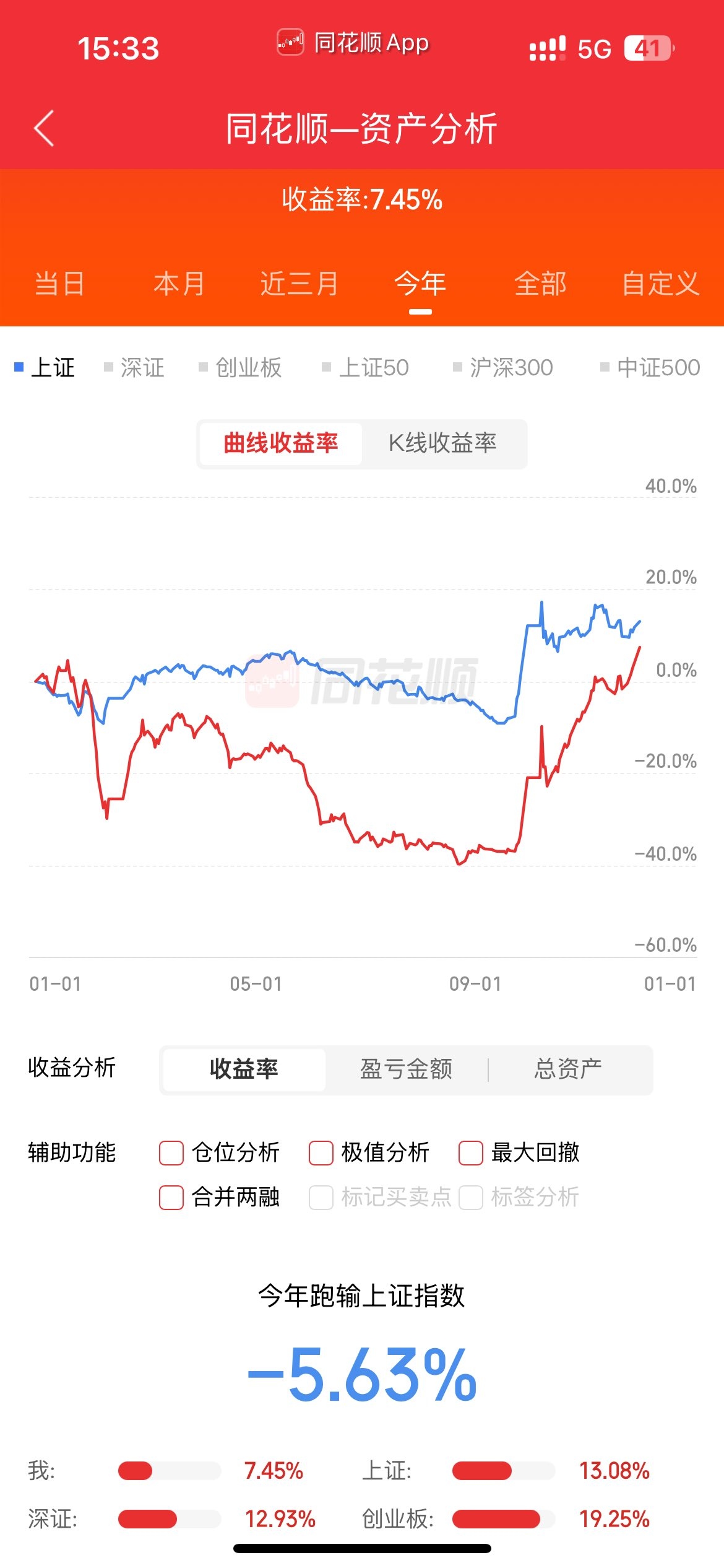 自由现金流指数小幅调整，自由现金流ETF易方达（159222）获资金逆势加仓