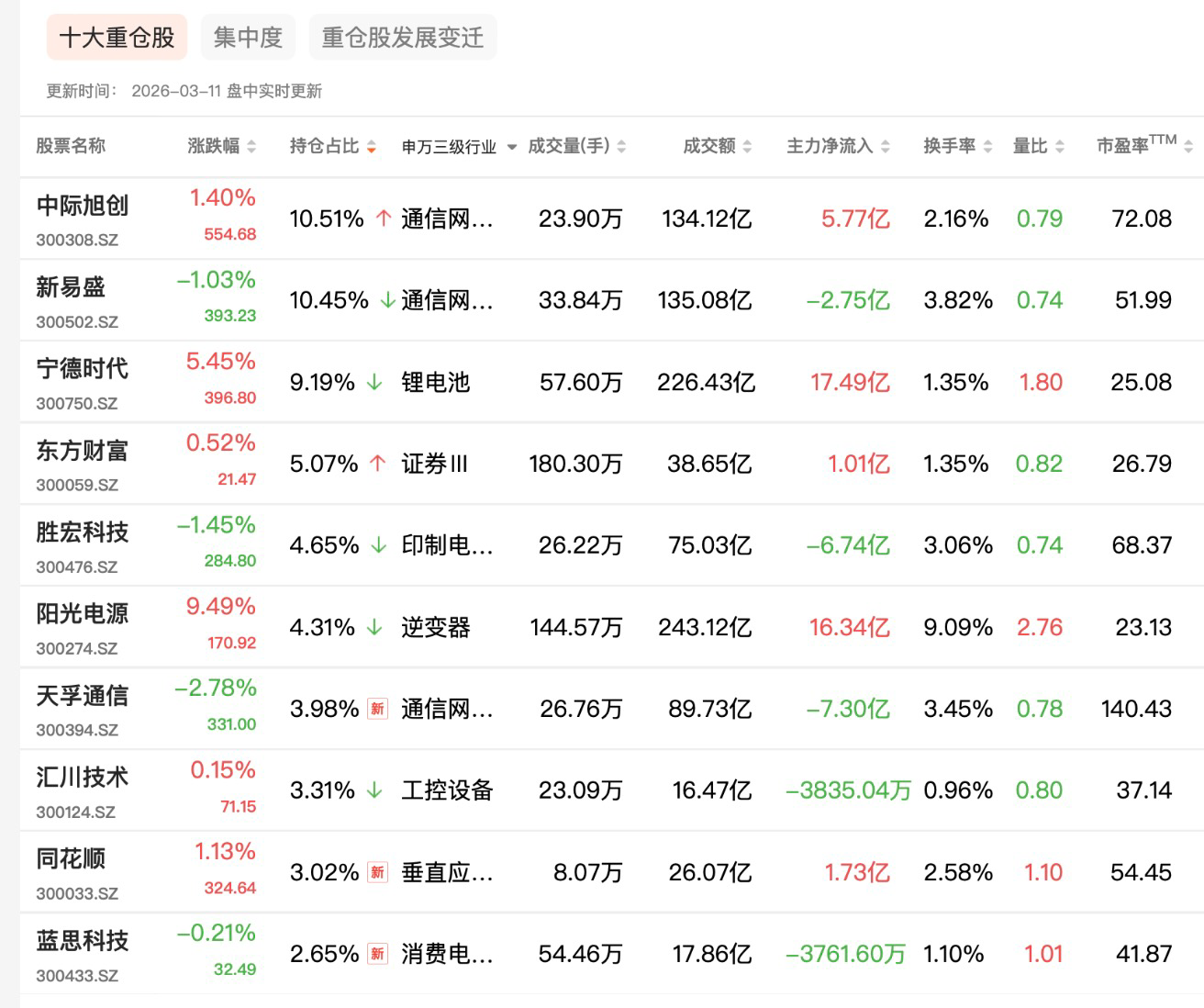 AI应用落地持续加速，关注恒生科技ETF易方达（513010）、港股通互联网ETF易方达（513040）等产品投资机会