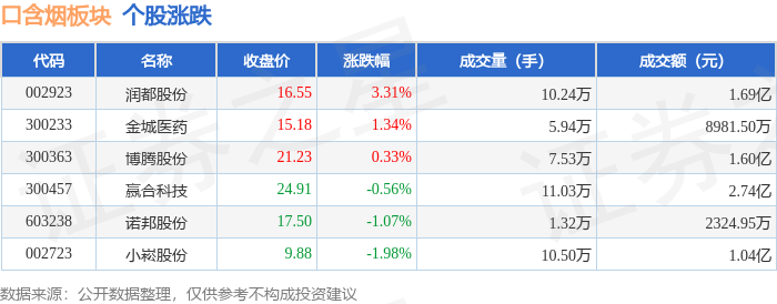 润都股份：截至2026年4月10日，公司总户数为21,074户