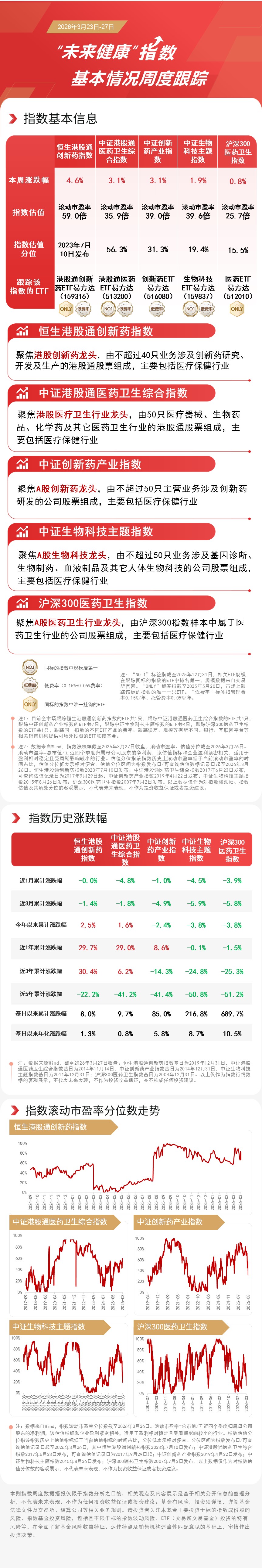 AI应用落地持续加速，关注恒生科技ETF易方达（513010）、港股通互联网ETF易方达（513040）等产品投资机会