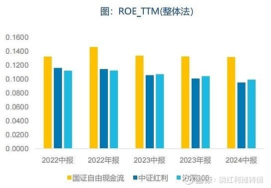 自由现金流指数小幅调整，自由现金流ETF易方达（159222）获资金逆势加仓