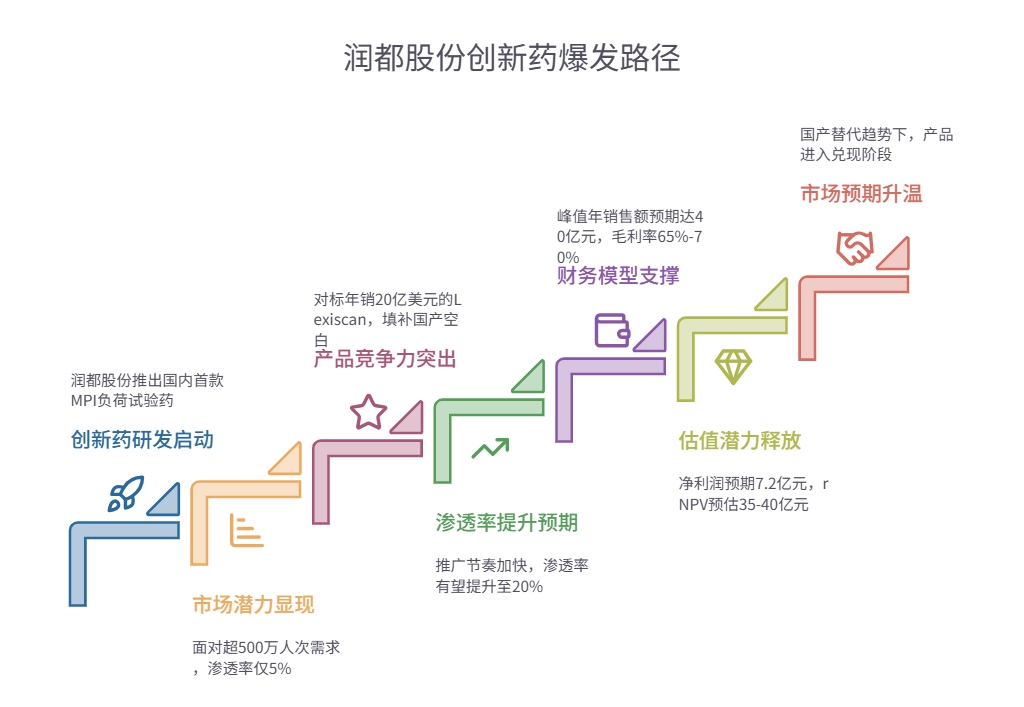 润都股份：截至2026年4月10日，公司总户数为21,074户