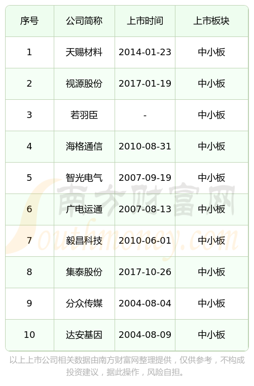 达安基因：截至2026年3月31日，公司股东总户数约为14万1千户