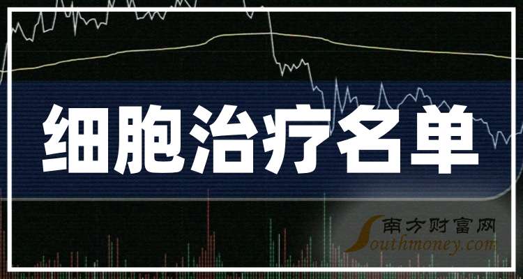 达安基因：截至2026年3月31日，公司股东总户数约为14万1千户