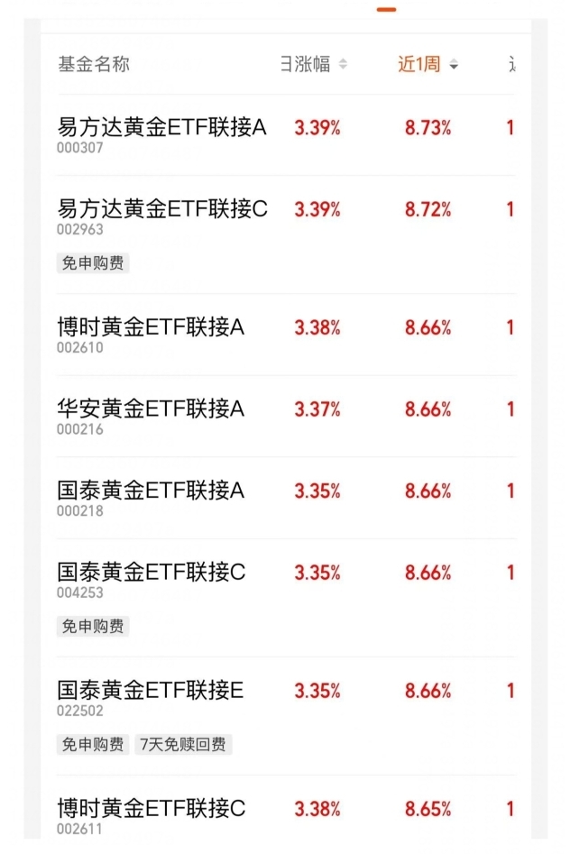 AI产业链股集体上扬，人工智能ETF易方达（159819）、科创人工智能ETF易方达（588730）标的指数涨超2%