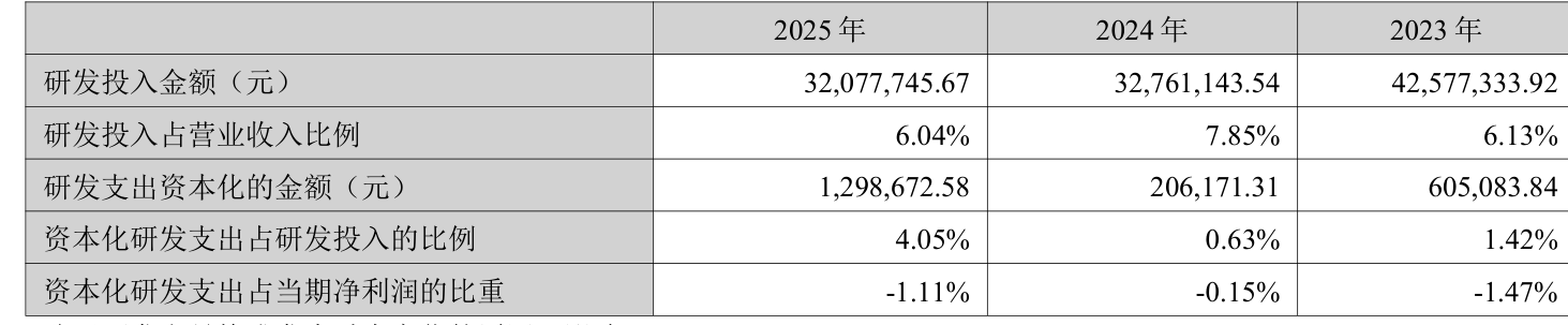 震安科技：公司向特定对象发行股票事项经股东会审议通过后，相关后续工作正在有序推进