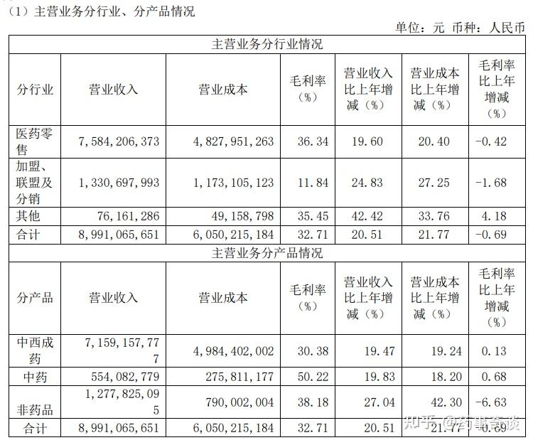 老百姓大药房业绩"失速"