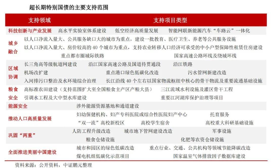 1190亿元超长期特别国债来了，个人怎么投？