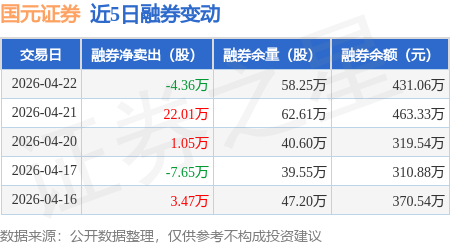 “22国元02”将于4月27日付息