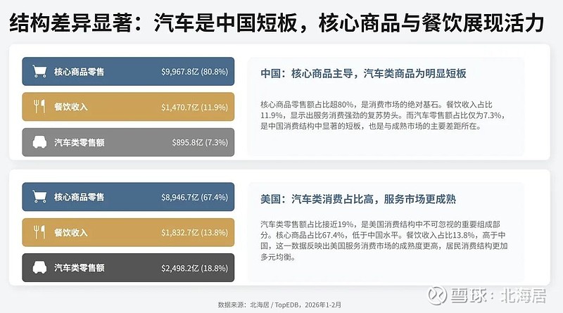 2026年1至2月份社会消费品零售总额增长2.8%