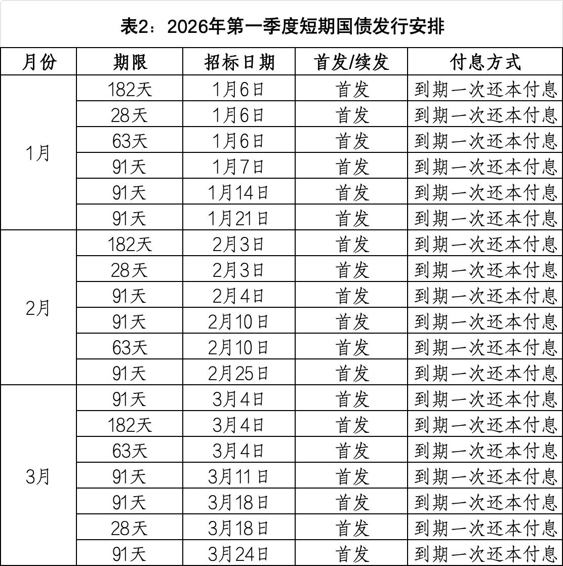 财政部今天启动超长期特别国债发行