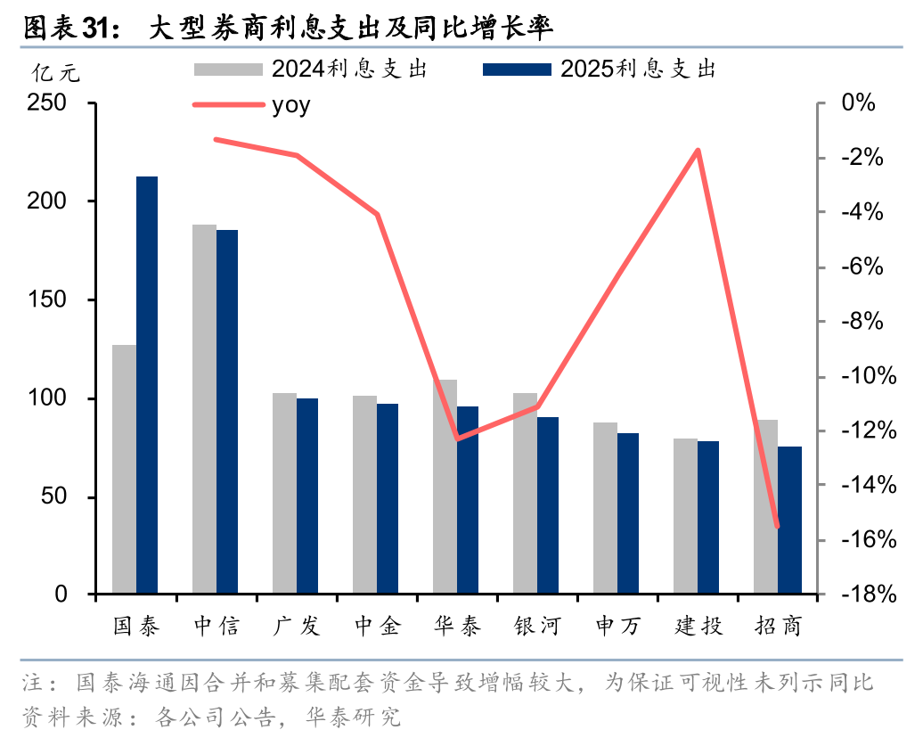 这一波三家券商接连被罚，涉及债券项目、场外期权、信披违规