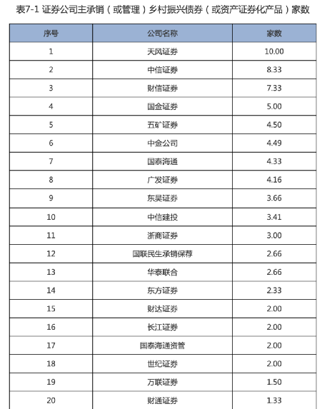 这一波三家券商接连被罚，涉及债券项目、场外期权、信披违规