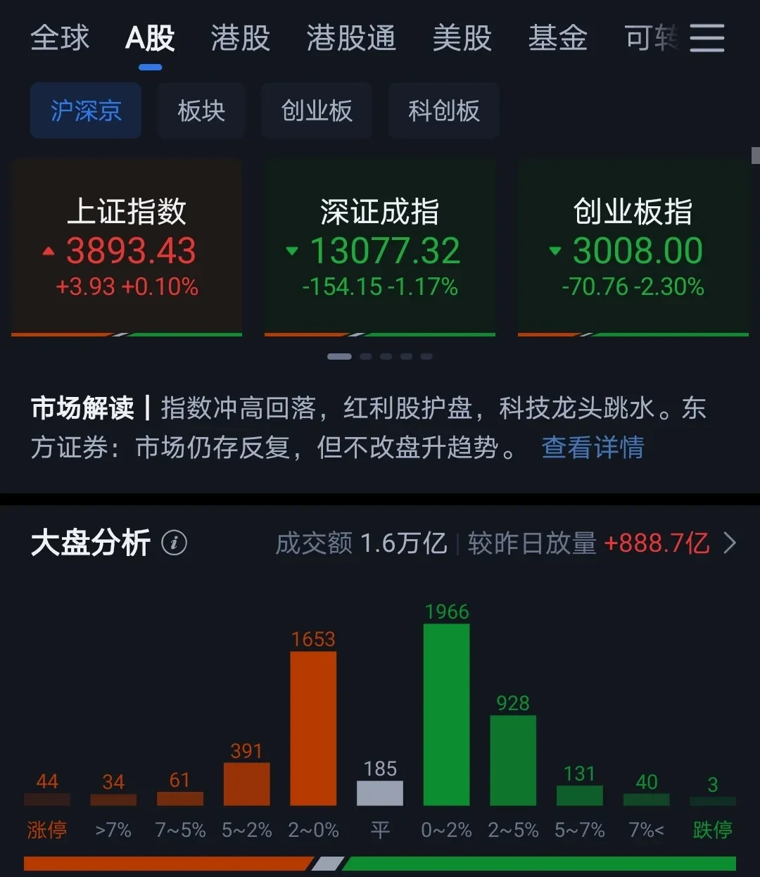 自由点舆情未消 百亚股份净利下滑