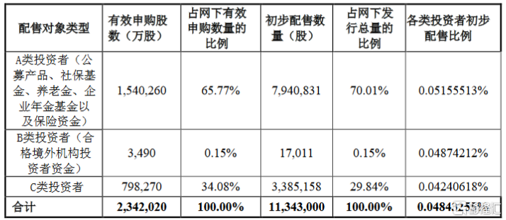 松井股份（688157）2026年一季报简析：净利润同比下降279.72%，公司应收账款体量较大