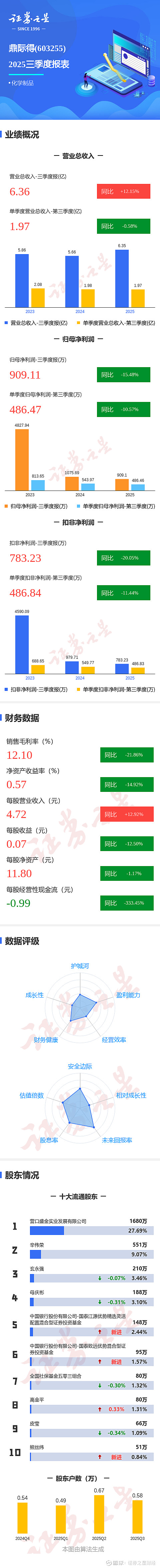锌业股份（000751）2026年一季报简析：营收净利润同比双双增长，盈利能力上升