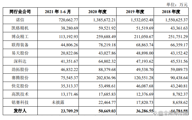 安达智能（688125）2026年一季报简析：增收不增利，公司应收账款体量较大