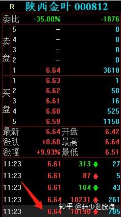 陕西金叶（000812）2026年一季报简析：增收不增利，短期债务压力上升