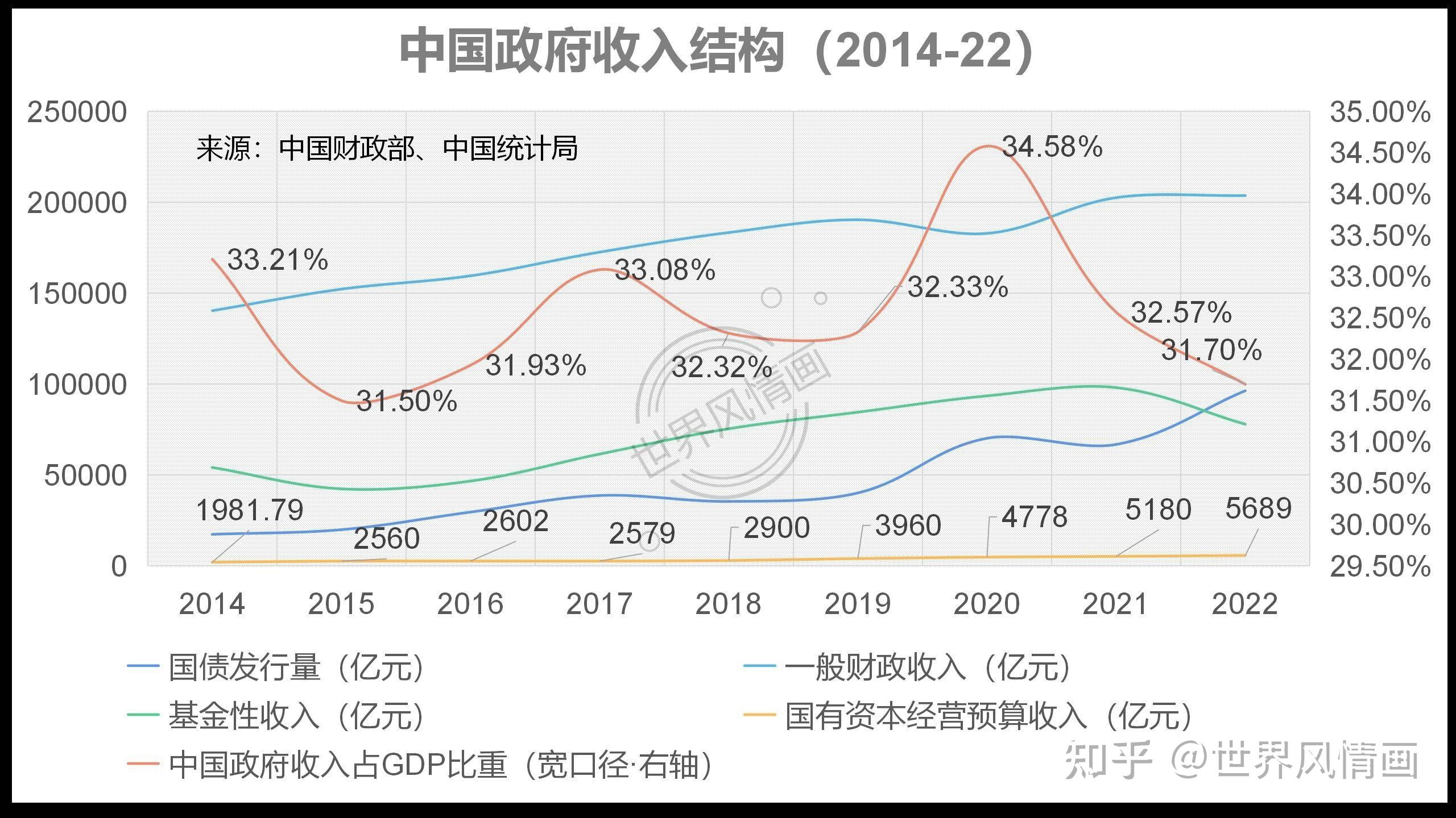 智利3月消费者价格指数（CPI）超预期升至2.8%，汽油价格飙升为主因