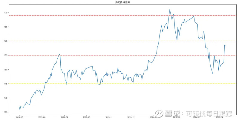 锦鸡股份：拟于5月11日赎回可转债