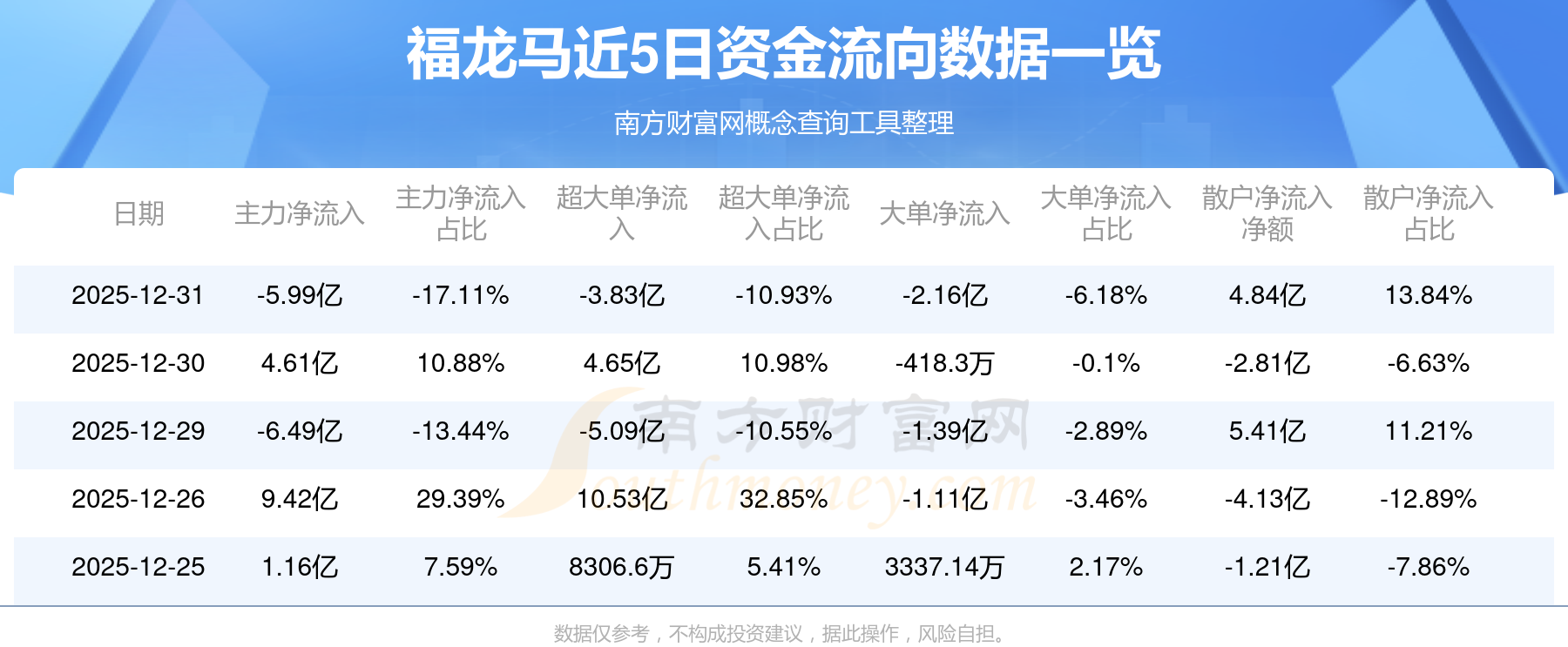 山石网科(688030)2026年一季报简析:营收上升亏损收窄,盈利能力上升