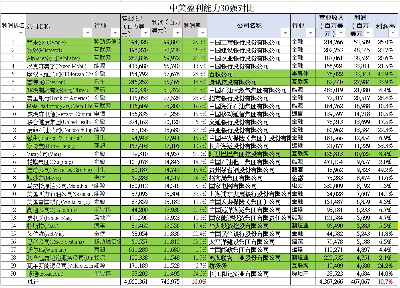 山石网科(688030)2026年一季报简析:营收上升亏损收窄,盈利能力上升